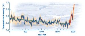 Recent Warming Reverses Long-Term Arctic Cooling
